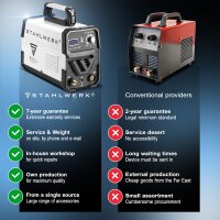 STAHLWERK CUT 50 ST IGBT plasma cutter with 50 Ampere, up to 14mm cutting power, suitable for painted sheets &amp; flash rust