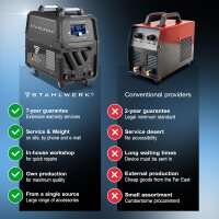 STAHLWERK CUT 100 P Digital plasmaskärare med 100 ampere, pilottändning, upp till 44 mm skärkapacitet, lämplig för rostfilm