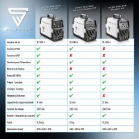 STAHLWERK Poste &agrave; souder AC/DC TIG 200 Plasma ST IGBT / Poste &agrave; souder combin&eacute; / Poste &agrave; souder 200 Amp TIG + MMA avec d&eacute;coupeuse plasma 50 Amp CUT, adapt&eacute; &agrave; laluminium