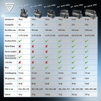 STAHLWERK Kompressor ST-110 Pro mit 10 bar | 2,1 PS | 1,6 kW | 210 l/min | 10 l Tank &ouml;lfreier Druckluft-Kompressor | Kolben-Kompressor | Silent-Kompressor | Fl&uuml;ster-Kompressor mit Brushless-Motoren