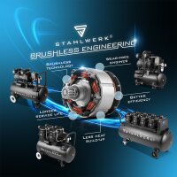 STAHLWERK ST-110 Pro compressor met 10 bar | 2,1 pk | 1,6 kW | 210 l/min | 10 l tank olievrije compressor | zuigercompressor | stille compressor | fluistercompressor met borstelloze motoren