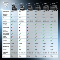 STAHLWERK Compresor ST-310 Pro con 10 bar | 2,1 CV | 1,6 kW | 210 l/min | Dep&oacute;sito de 30 l compresor de aire exento de aceite | compresor de pist&oacute;n | compresor silencioso | compresor whisper con motores sin escobillas