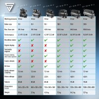 STAHLWERK ST-510 Pro kompressori 10 bar | 4,3 hv | 3,2 kW | 420 l/min | 50 l s&auml;ili&ouml; &ouml;ljyt&ouml;n ilmakompressori | m&auml;nt&auml;kompressori | hiljainen kompressori | hiljainen kompressori | kuiskauskompressori