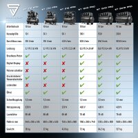 STAHLWERK Kompressor ST-1010 Pro mit 10 bar | 6,5 PS | 4,8 kW | 630 l/min | 100 l Tank &ouml;lfreier Druckluft-Kompressor | Kolben-Kompressor | Silent-Kompressor | Fl&uuml;ster-Kompressor mit Brushless-Motoren