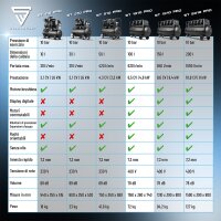 STAHLWERK ST-1010 Pro compressore con 10 bar | 6,5 hp | 4,8 kW | 630 l/min | serbatoio da 100 l compressore daria oil-free | compressore a pistoni | compressore silenzioso | compressore whisper con