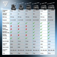 STAHLWERK Compresseur ST-1510 Pro avec 10 bar | 8,6 CV | 6,4 kW | 840 l/min | R&eacute;servoir 150 l Compresseur dair sans huile | Compresseur &agrave; piston | Compresseur silencieux | Compresseur silencieux avec