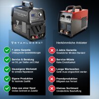 STAHLWERK CUT 60 Pilot IGBT Plasmaschneider mit 60 Ampere und Pilotz&uuml;ndung, bis 24 mm Schneidleistung, f&uuml;r lackierte Bleche &amp; Flugrost