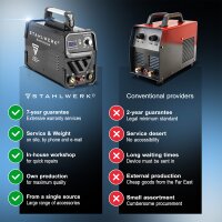 STAHLWERK Plasmask&auml;rare CUT 50 P IGBT fullt utrustad / Plasmask&auml;rare 50 A med pilott&auml;ndning upp till 14 mm sk&auml;rkapacitet