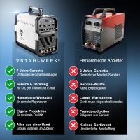 STAHLWERK AC/DC WIG 200 Puls mit Plasma ST Vollausstattung Schwei&szlig;ger&auml;t mit 200 A WIG &amp; MMA, Alu &amp; D&uuml;nnblech geeignet, Kombiger&auml;t mit 50 Ampere CUT-Funktion