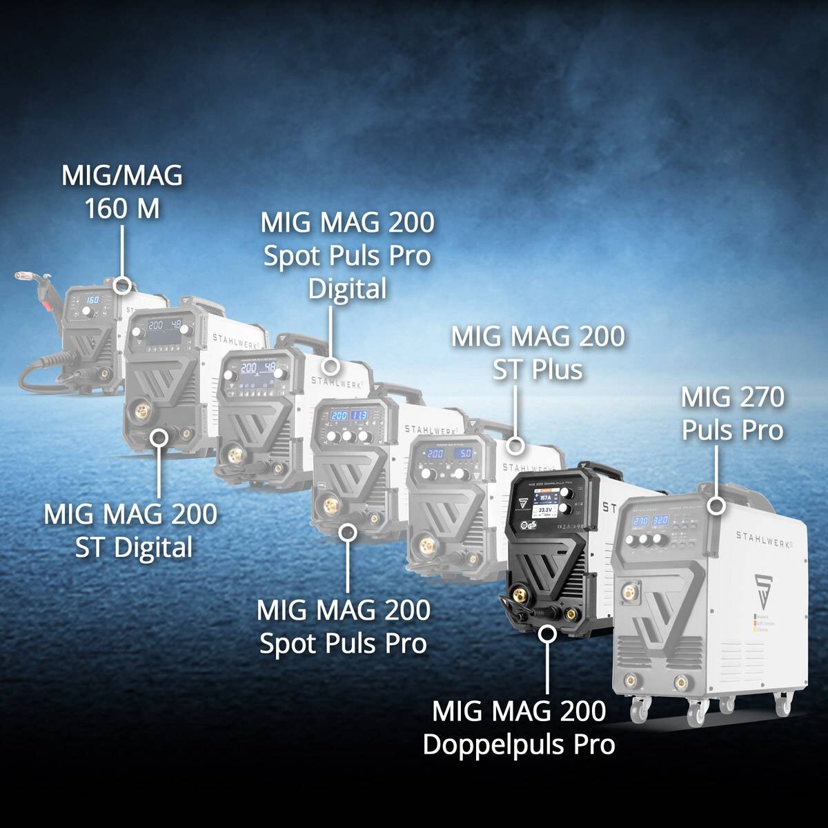 MAGNUM MIG 280 DUAL PULS Synergie Schweißgerät MIG MAG MMA WIG 400V 50hz 10 280 A 2178 3873 MAGNUM MIG 280 DUAL PULS Synergie Schweißgerät MIG MAG MMA WIG 400V 50hz 10 280 A 2178 3873