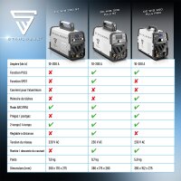 STAHLWERK DC TIG 200 Puls Pro - Poste de soudage TIG professionnel num&eacute;rique avec fonction MMA E-Hand et puls&eacute;e, adapt&eacute; aux t&ocirc;les fines