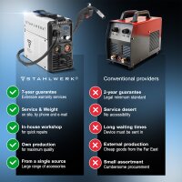 STAHLWERK Lift TIG Startset MIG MAG 160 M Volledig synergetisch 5 in 1 combinatielasapparaat met 160 amp&egrave;re en 2 rolaandrijving / MIG MAG FLUX toevoegmateriaal ARC MMA Lift TIG