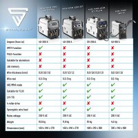 STAHLWERK Lift TIG Startset MIG MAG 160 M Volledig synergetisch 5 in 1 combinatielasapparaat met 160 amp&egrave;re en 2 rolaandrijving / MIG MAG FLUX toevoegmateriaal ARC MMA Lift TIG