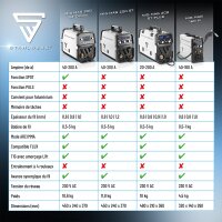 STAHLWERK Lift TIG Starter Set MIG MAG 160 M Poste de soudage combin&eacute; enti&egrave;rement synergique 5 en 1 avec 160 amp&egrave;res et 2 entra&icirc;nements &agrave; galets / MIG MAG FLUX Suppl&eacute;ment de soudage ARC MMA Lift TIG