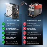 STAHLWERK MIG MAG 160 M Vollausstattung IGBT-Schwei&szlig;ger&auml;t Vollsynergisches 5 in 1 Kombiger&auml;t mit echten 160 Ampere und 2 Rollen Antrieb / F&uuml;lldraht, MIG MAG, ARC MMA, Lift TIG