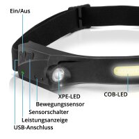 STAHLWERK LED Stirnlampe ALS-350 ST Leistungsstarke Kopfleuchte / Arbeitsleuchte / Stirnleuchte mit integriertem Akku, USB-Anschluss, 5 Licht-Modi und Sensor