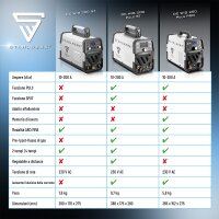 STAHLWERK DC TIG 200 Puls Pro completamente equipaggiata - Saldatrice TIG professionale digitale con MMA E-Hand e funzione ad impulsi, adatta a lamiere sottili