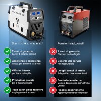 STAHLWERK MIG MAG 200 Puls Pro Saldatrice a gas inerte Unit&agrave; combinata 5 in 1 completamente sinergica con 200 A effettivi e azionamento a 4 rulli, filo animato, MIG MAG, ARC MMA, Lift TIG, MIG Puls per saldatura alluminio