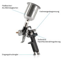 STAHLWERK HVLP spray gun set SGS-1125 ST 21 parts with 3 compressed air spray guns, 0.8 / 1.4 / 1.7 mm nozzle set, spray gun holder, aluminum case and much more Spray gun / Spray gun
