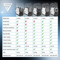 STAHLWERK AC/DC TIG 200 Puls Pro - Poste &agrave; souder num&eacute;rique | Inverter avec 200 amp&egrave;res, fonction ARC/MMA, m&eacute;moire de t&acirc;ches et technologie IGBT, convient pour laluminium et les t&ocirc;les fines, 7 ans de