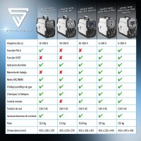 STAHLWERK AC/DC TIG 200 Pulse Pro - Soldadora digital | inverter con 200 amperios, funci&oacute;n ARC/MMA, memoria de trabajos y tecnolog&iacute;a IGBT, apta para aluminio y chapa fina