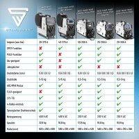 STAHLWERK Schwei&szlig;ger&auml;t MIG MAG 200 Spot Puls Pro, Vollsynergischer IGBT Inverter, 5 in 1 Kombiger&auml;t mit Spotfunktion und 200 Ampere, Alu | F&uuml;lldraht | MIG MAG | ARC MMA | Lift TIG | Puls