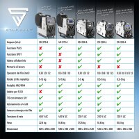 STAHLWERK Saldatrice MIG MAG 200 Spot Puls Pro, inverter IGBT completamente sinergico, unit&agrave; combinata 5 in 1 con funzione spot e 200 ampere, alluminio | filo animato | MIG MAG | ARC MMA | Lift TIG | Pulse