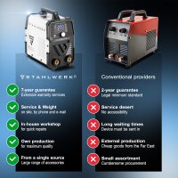 STAHLWERK ARC 200 Synergic Pro Electrode Welder Fullt utrustad, fullt synergisk MMA | E-Hand | Lift-TIG inverter med 200 ampere och IGBT-teknik