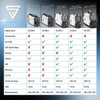 STAHLWERK ARC 200 Puls Pro Poste de soudage &agrave; &eacute;lectrodes &eacute;quipement complet, onduleur compact MMA | E-Hand | Lift-TIG avec 200 amp&egrave;res, technologie IGBT et fonction Pulse