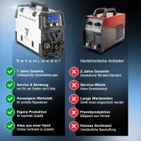 STAHLWERK Schwei&szlig;ger&auml;t CTM-416 Puls Pro 6-in-1 Schutzgas-Schwei&szlig;ger&auml;t | Inverter mit 160 A, Puls-Funktion f&uuml;r Aluminium und 40 A Plasmaschneider CUT | WIG | MIG MAG | PULS | MMA | FLUX