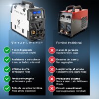 STAHLWERK CTM-416 Puls Pro 6-in-1 saldatrice schermata a gas | inverter con 160 A, funzione ad impulsi per alluminio e taglierina al plasma da 40 A TAGLIO | TIG | MIG MAG | PULS | MMA | FLUX