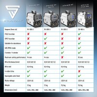 STAHLWERK CTM-416 Puls Pro 6-in-1 svetsmaskin med gasolskydd | inverter med 160 A, pulsfunktion f&ouml;r aluminium och 40 A plasmask&auml;rare CUT | TIG | MIG MAG | PULS | MMA | FLUX