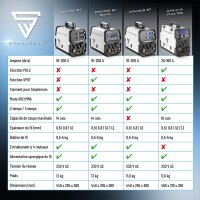 STAHLWERK Poste &agrave; souder CTM-416 Puls Pro Poste &agrave; souder sous protection gazeuse 6 en 1 | Inverter avec 160 A, fonction pulse pour aluminium et coupeur plasma 40 A CUT | TIG | MIG MAG | PULS | MMA |