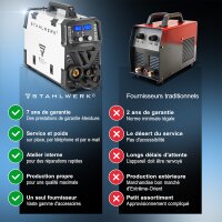 STAHLWERK Poste de soudage CTM-416 Puls Pro &eacute;quipement complet Poste de soudage sous gaz protecteur 6 en 1 | Inverter avec 160 A, fonction pulse pour laluminium et coupeur plasma 40 A CUT | TIG | MIG