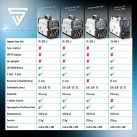 STAHLWERK Schwei&szlig;ger&auml;t CTM-416 Puls Pro Vollausstattung 6-in-1 Schutzgas-Schwei&szlig;ger&auml;t | Inverter mit 160 A, Puls-Funktion f&uuml;r Aluminium und 40 A Plasmaschneider CUT | WIG | MIG MAG | PULS | MMA | FLUX