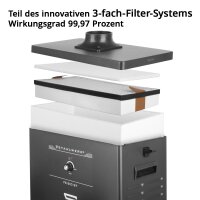 STAHLWERK set of 3 pre-filters for fume extraction system...