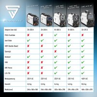 STAHLWERK Schwei&szlig;ger&auml;t ARC 200 MD Digital - DC MMA | E-Hand | Lift-TIG Inverter mit 200 Ampere, Digital-Display, IGBT Technologie und Single-Board