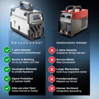 STAHLWERK FLUX 160 ST Cyfrowa spawarka z pradem 160 A, synergicznym podawaniem drutu, funkcja podnoszenia TIG i MMA do spawania bez gazu oslonowego