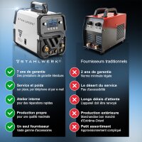 STAHLWERK CTM-250 ST Saldatrice combinata digitale 5 in 1 schermata a gas | inverter con 200 A, trainafilo sinergico e taglierina al plasma integrata da 50 A TAGLIO | TIG | MIG MAG | MMA | FLUX