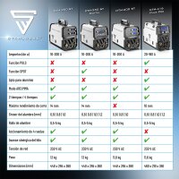 STAHLWERK CTM-250 ST Digital 5-in-1 gas-shielded combination welder | inverter with 200 A, synergic wire feeder and integrated 50 A plasma cutter CUT | TIG | MIG MAG | MMA | FLUX