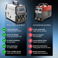 STAHLWERK CTM-250 ST Cyfrowa, w pełni wyposażona spawarka łukowa 5 w 1 w osłonie gazowej | inwertorowa z 200 A, synergicznym podajnikiem drutu i zintegrowaną przecinarką plazmową 50 A CUT | TIG