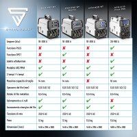 STAHLWERK CTM-250 ST Saldatrice digitale ad arco schermato a gas 5 in 1 completamente equipaggiata con inverter da 200 A, trainafilo sinergico e taglierina al plasma integrata da 50 A CUT | TIG