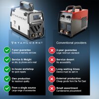 STAHLWERK FLUX 160 ST Digital welding machine with 160 A full equipment, synergic wire feed, lift TIG and MMA function for welding without shielding gas
