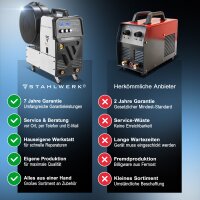 STAHLWERK Schwei&szlig;ger&auml;t MIG 270 Puls Pro | 4-in-1 Schutzgas-Schwei&szlig;ger&auml;t mit Pulsfunktion mit AK25/MB25 Alu-Schwei&szlig;brenner und Verschlei&szlig;teile-Set f&uuml;r Aluminium-Schwei&szlig;en | Inverter mit 270 A