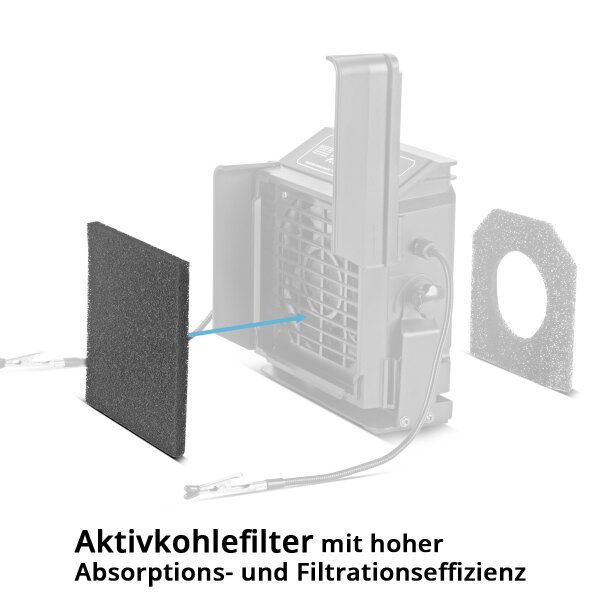 STAHLWERK Aktivkohlefilter Vorderseite Dunstabzug FE-27 ST Ersatzfilte ...