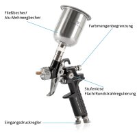 Set di pistole a spruzzo HVLP STAHLWERK SGS-1125 ST 21 pezzi con 3 pistole ad aria compressa, set di ugelli da 0,8 / 1,4 / 1,7 mm, 3 tazze di flusso, regolatore di pressione dellaria, valigetta in alluminio e molto altro Set di verniciatura professionale