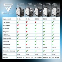 STAHLWERK Schwei&szlig;ger&auml;t AC/DC WIG 200 ST Digital | Kombi-Schwei&szlig;ger&auml;t | Spot-Funktion | Kombi-Schwei&szlig;anlage | Alu-geeigneter WIG MMA Inverter mit 200 A mit integrierter Clean-Funktion