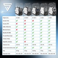 STAHLWERK AC/DC TIG 200 ST Saldatrice digitale completamente attrezzata | saldatrice combinata | sistema di saldatura combinata | inverter TIG MMA compatibile con lalluminio con 200 A e funzione