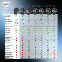 STAHLWERK casco de soldador autom&aacute;tico WORKER casco de soldador 3 en 1 | pantalla de soldador | m&aacute;scara de soldador con reproducci&oacute;n fiel del color, oscurecimiento autom&aacute;tico DIN 4 a DIN 13