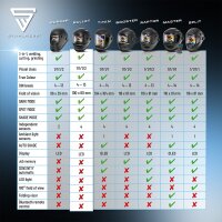 STAHLWERK Automatyczna przylbica spawalnicza BULLET 3 w 1 przylbica spawalnicza | tarcza spawalnicza | maska spawalnicza z wiernym odwzorowaniem kolor&oacute;w, automatycznym przyciemnianiem DIN 4 do DIN 13